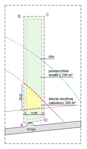 Schemat ograniczeń zabudowy wynikających z MPZP oraz odległości od rowu melioracyjnego, ograniczający pole zabudowy do 260 m2.